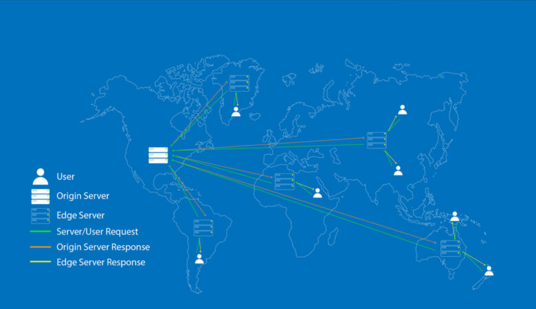 CDN của VEPO: Tăng tốc độ Toàn cầu và Giải phóng 60% Tải trọng cho Cloud Server