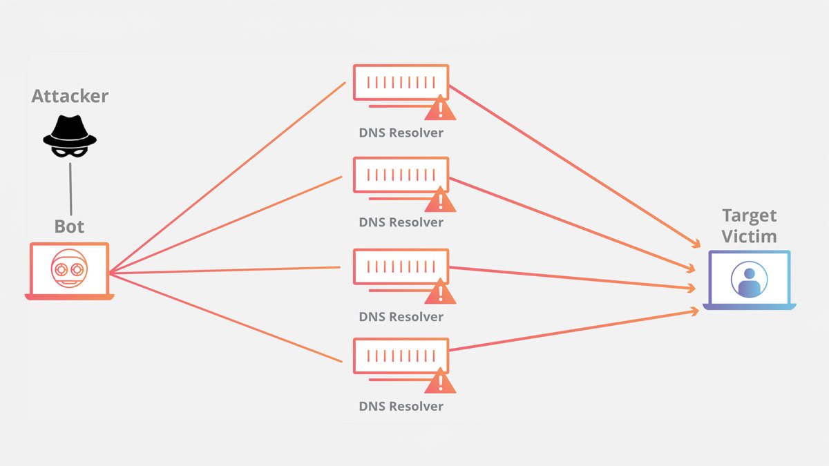 Bảo mật tối đa với Anti-DDoS Đa tầng VEPO. Hệ thống lọc Layer 3/4 (Volumetric) và Layer 7 (Application) thông minh, ngăn chặn Botnet và tấn công DDoS. Đảm bảo Uptime 99.99% và an toàn dữ liệu cho VPS/Cloud Server của bạn.