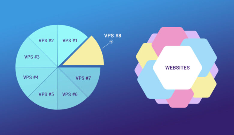 Tài nguyên Độc lập vs. Overselling: So sánh VPS VEPO và Thương hiệu Khác