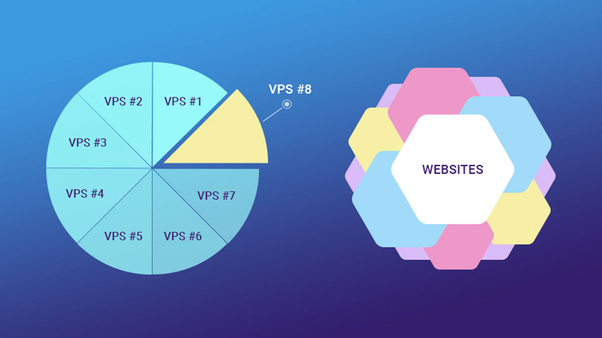 So sánh VPS VEPO và Thương hiệu Cloud Khác: Phân tích chuyên sâu về tài nguyên Độc lập, hiệu suất NVMe RAID 10 và mô hình Hỗ trợ Khách hàng Cá nhân hóa. Tìm hiểu tại sao VPS VEPO cung cấp Tỉ lệ Hiệu suất/Giá tốt hơn và sự ổn định cao nhất cho hệ thống của bạn.